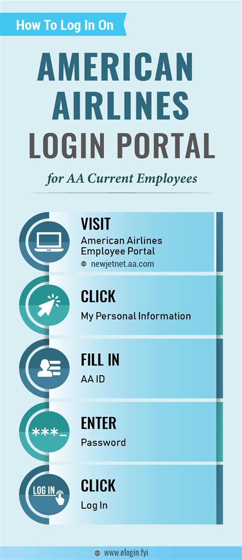  American Airlines Inc. . Jetnetaacom welcome